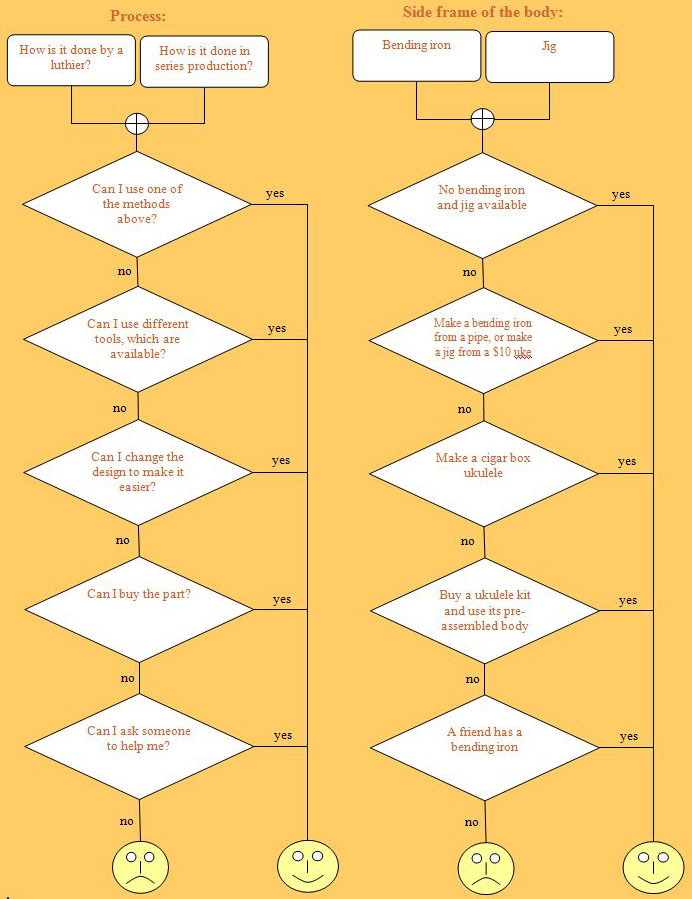 ProcessFlow